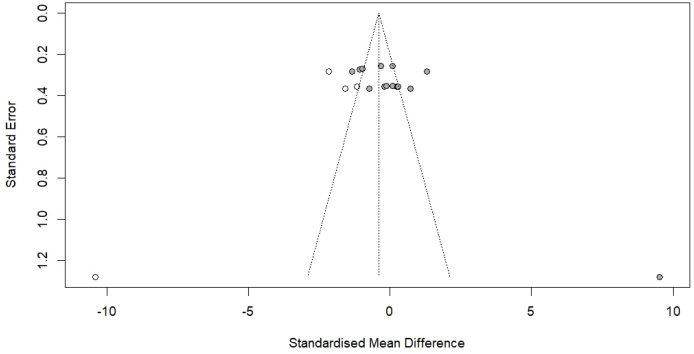 Figure 7