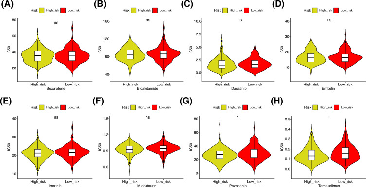 Figure 7