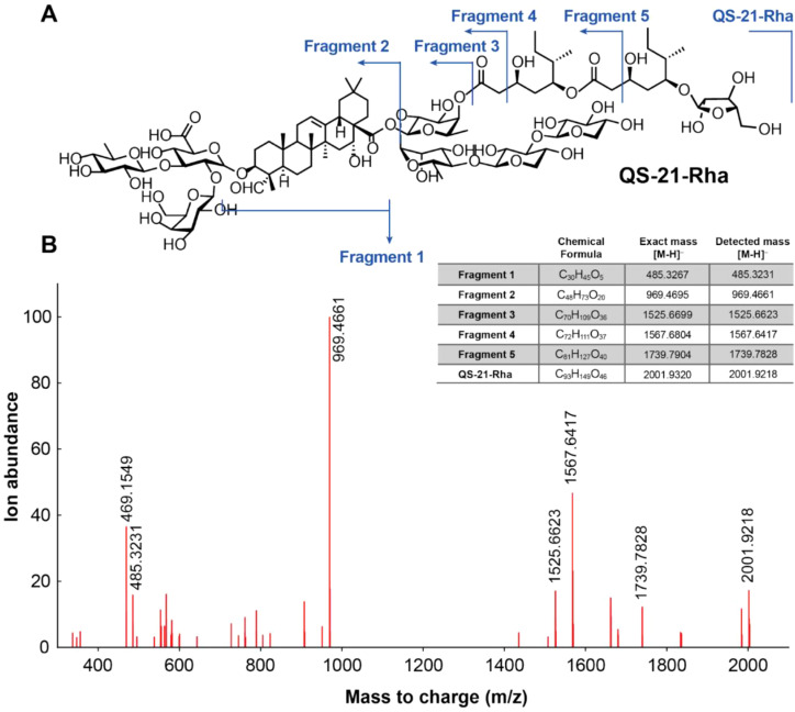 Figure 4