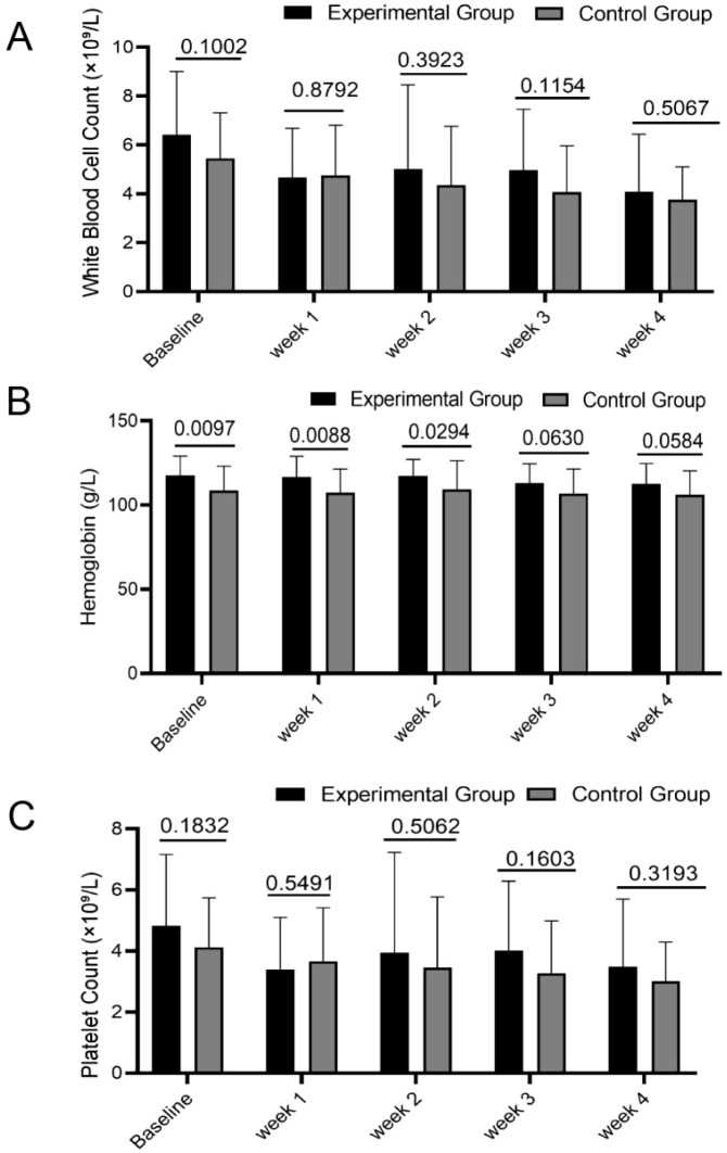 Figure 2