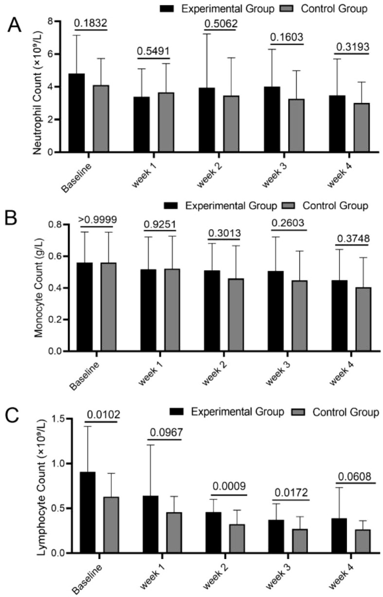 Figure 4