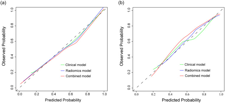 Figure 5