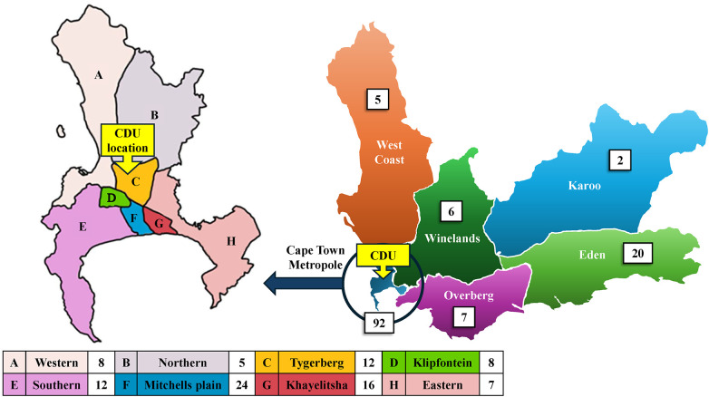 Figure 3