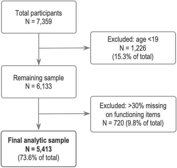 FIGURE 1