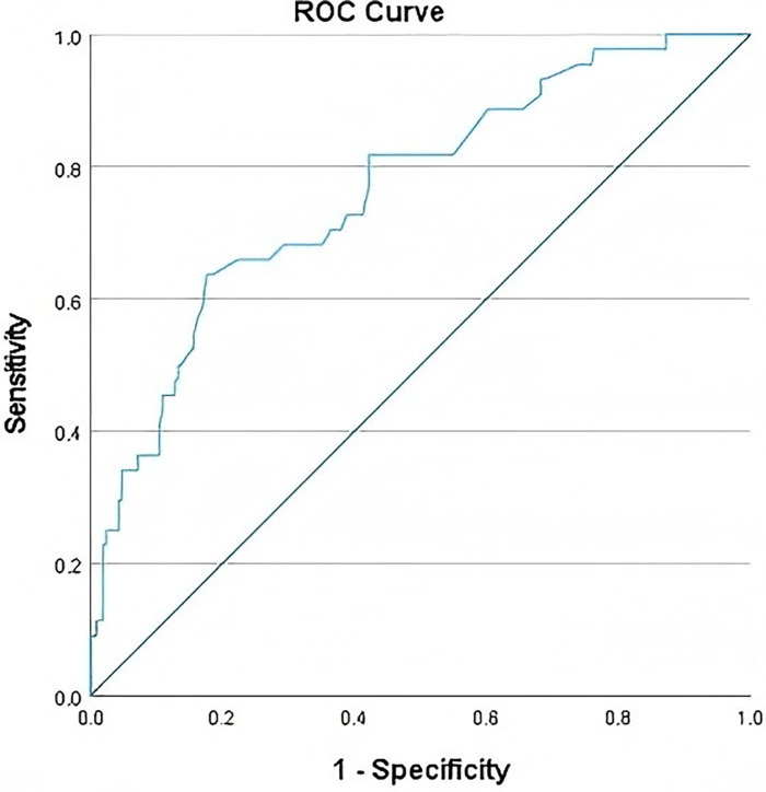 Figure 2