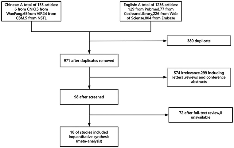 Figure 1