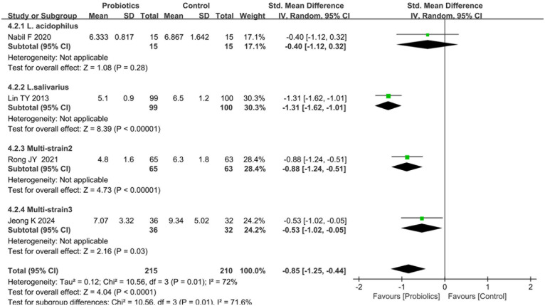 Figure 4