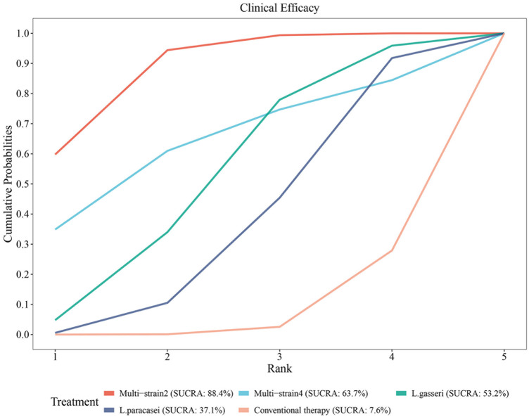 Figure 10