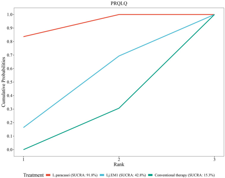 Figure 11