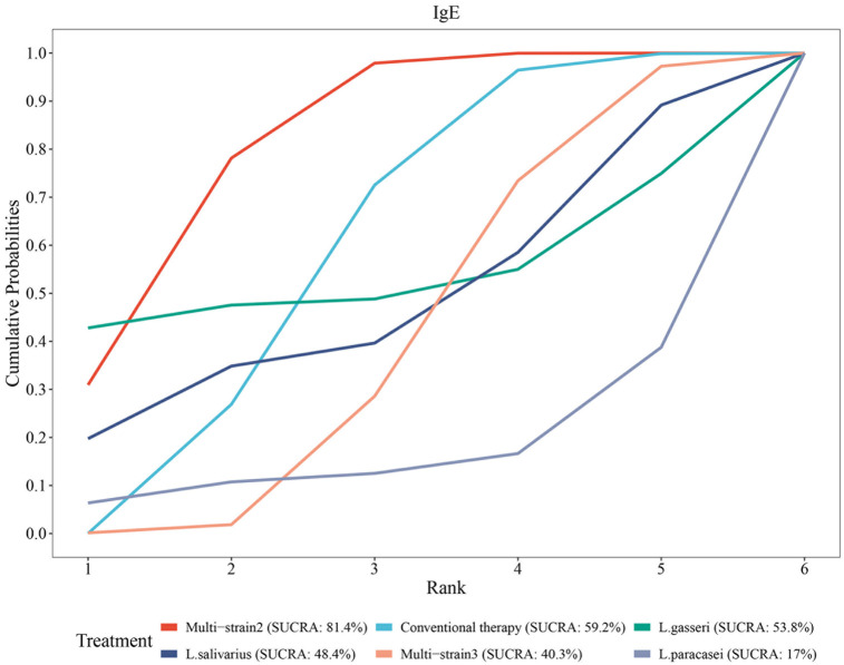 Figure 13