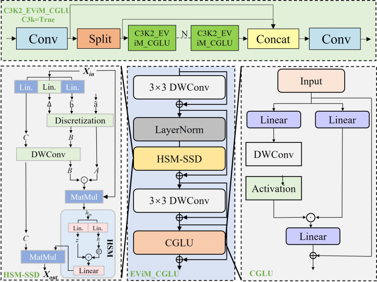Figure 3