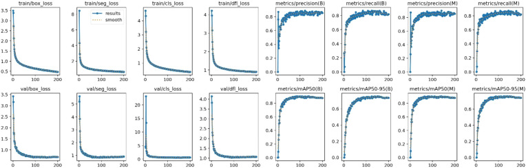 Figure 6