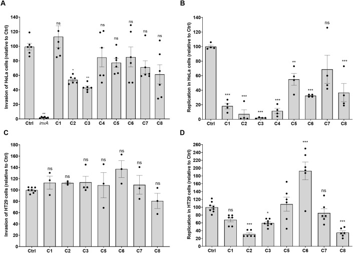 Figure 3