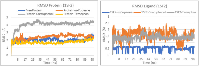 Figure 3