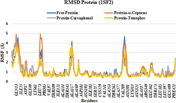Figure 4