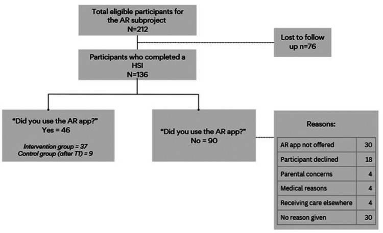 Figure 3