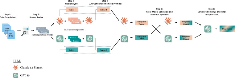 Figure 1