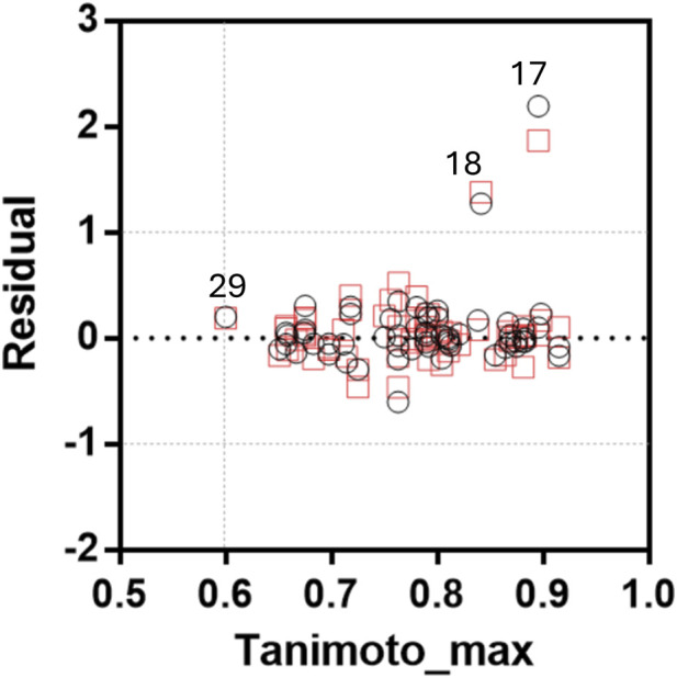 FIGURE 3