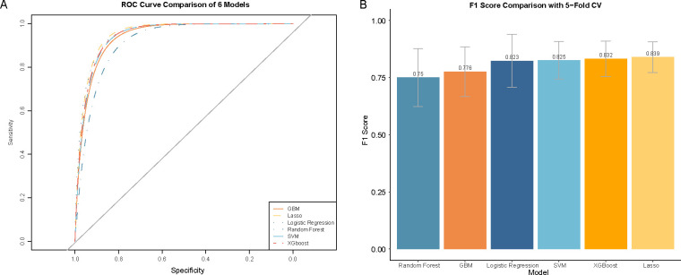 Figure 3