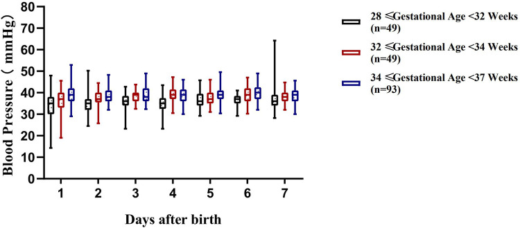 Figure 3