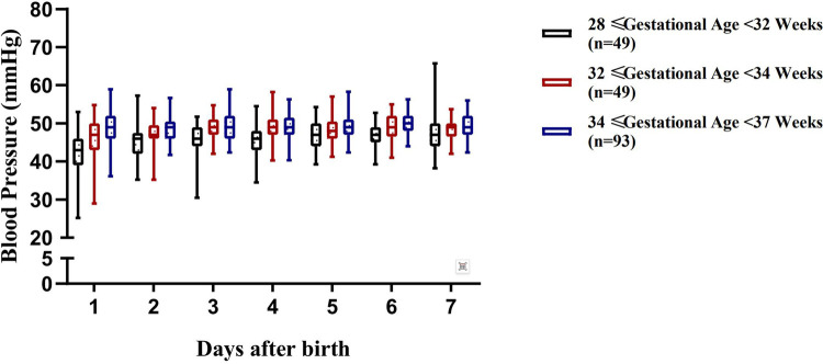 Figure 4