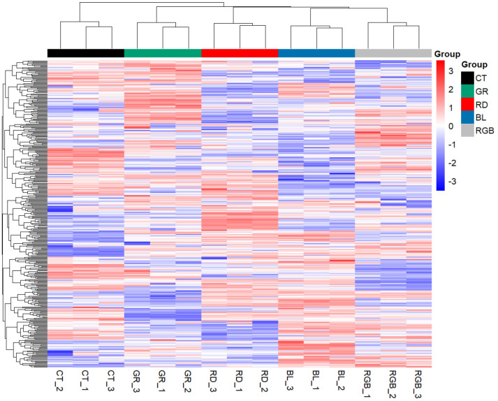 Figure 4