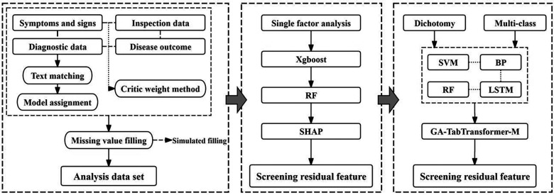 Figure 1