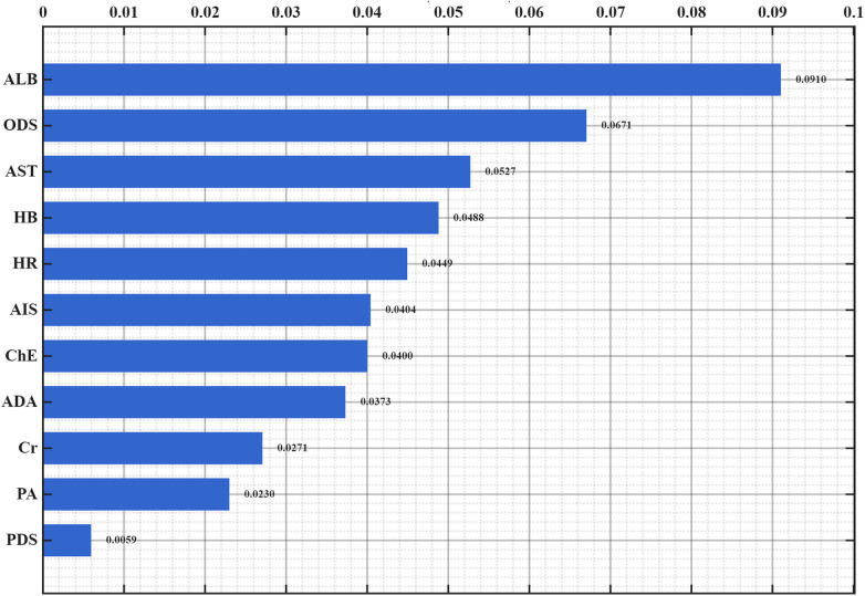 Figure 4