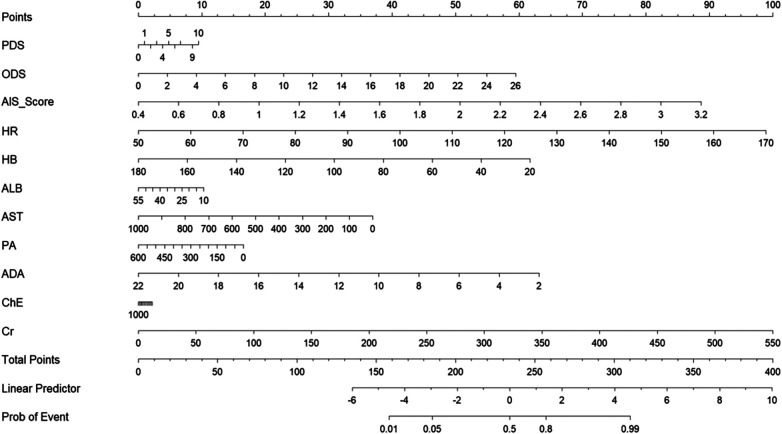 Figure 5