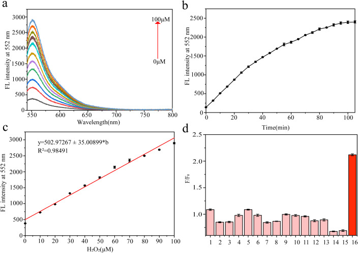 Figure 2
