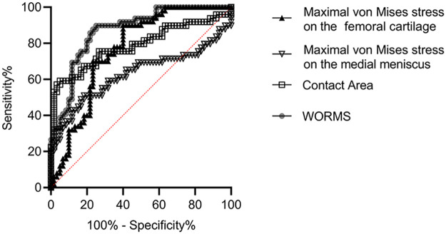 Figure 3
