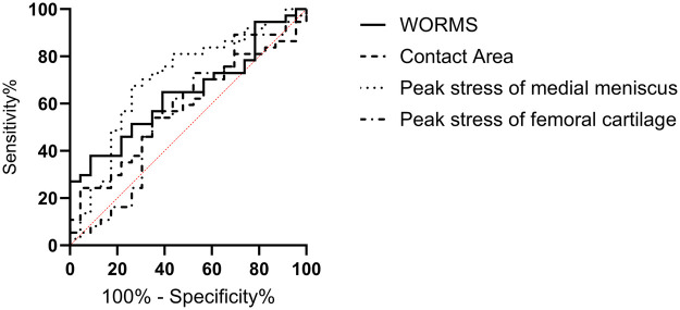 Figure 6