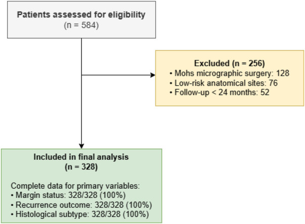 Figure 1