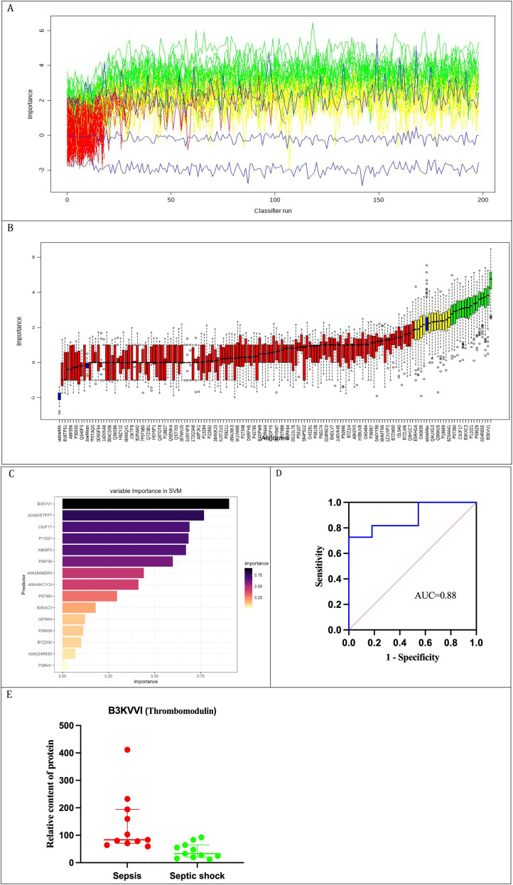 Figure 4
