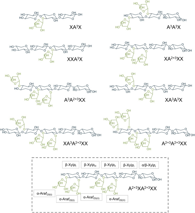 Figure 2