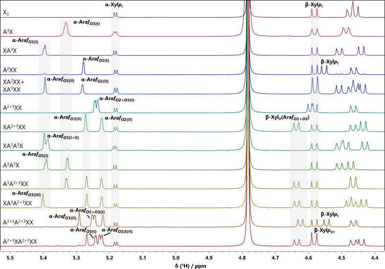 Figure 3