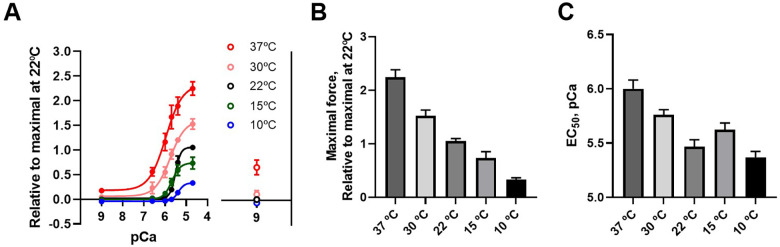 Figure 6