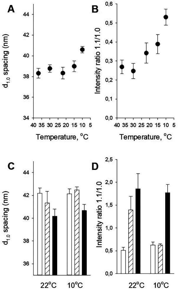 Figure 7