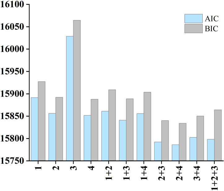 Figure 3