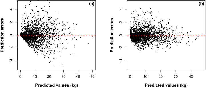 Figure 5