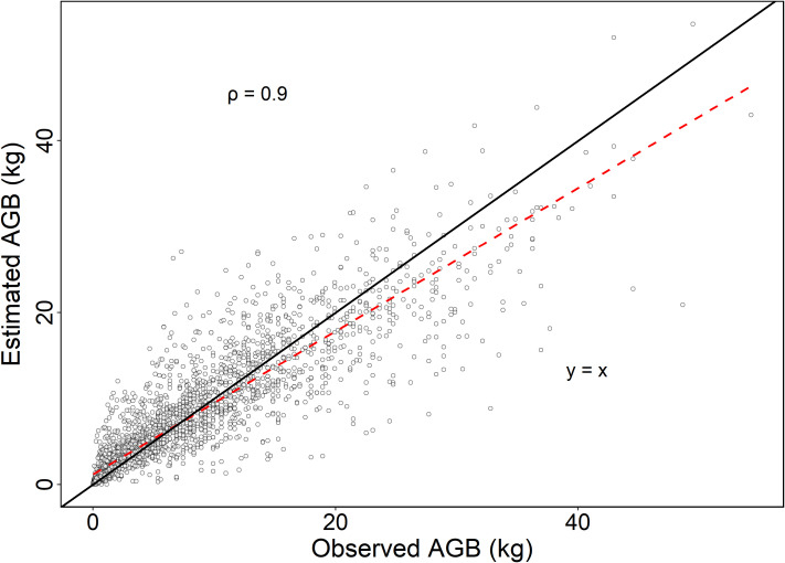 Figure 6