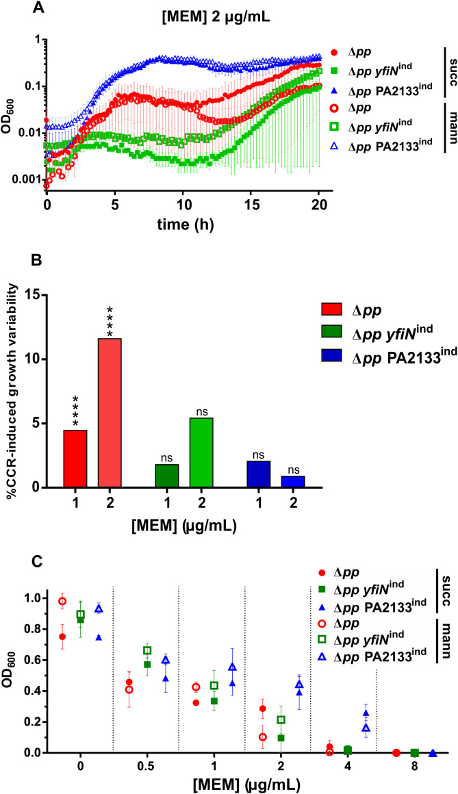 Figure 4