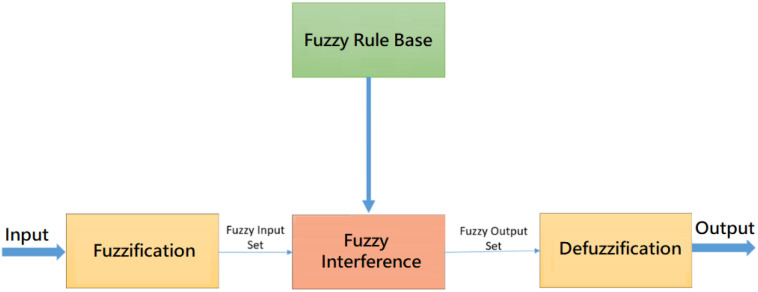 Figure 2