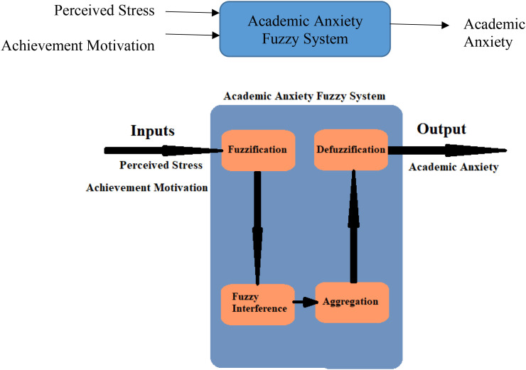 Figure 3