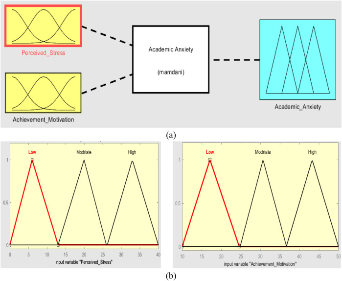 Figure 6