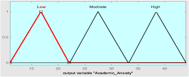 Figure 9