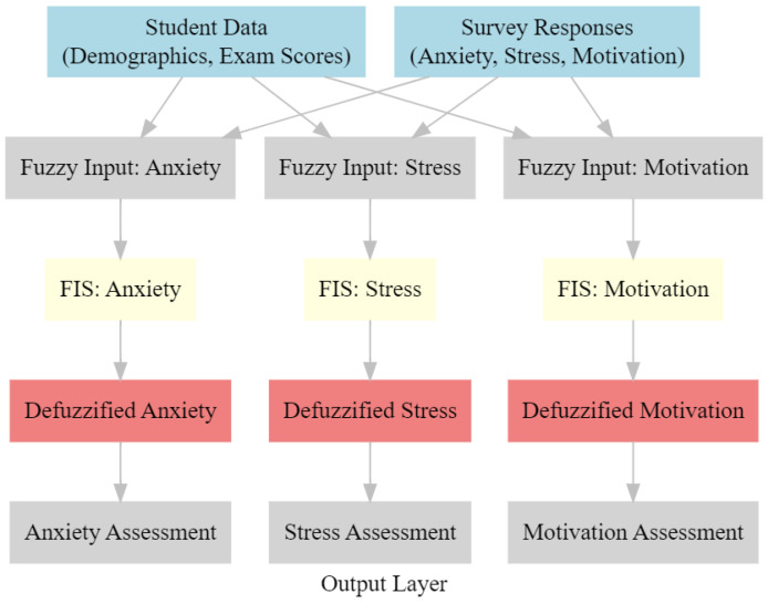 Figure 10