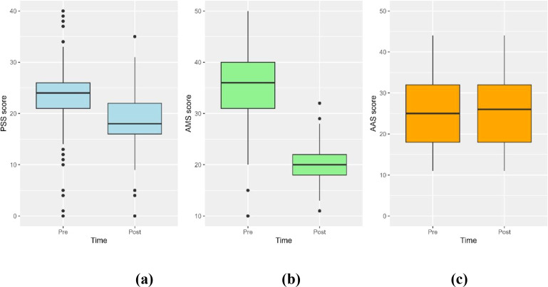 Figure 11