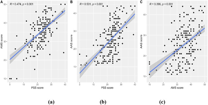 Figure 12