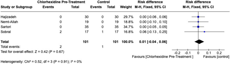 Figure 5